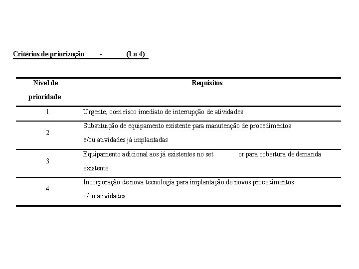 Critérios de priorização - (1 a 4) Nível de Requisitos prioridade 1 2 3