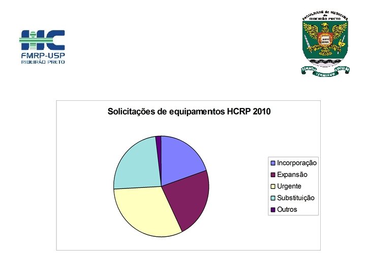 Total de pedidos R$ 15. 980. 000, 00 