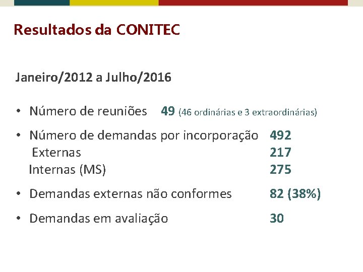 Resultados da CONITEC Janeiro/2012 a Julho/2016 • Número de reuniões 49 (46 ordinárias e