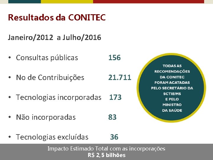 Resultados da CONITEC Janeiro/2012 a Julho/2016 • Consultas públicas 156 • No de Contribuições