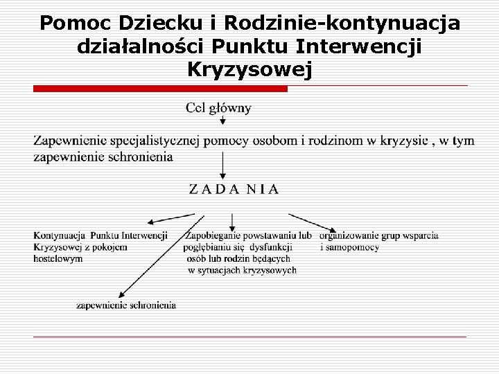 Pomoc Dziecku i Rodzinie-kontynuacja działalności Punktu Interwencji Kryzysowej 