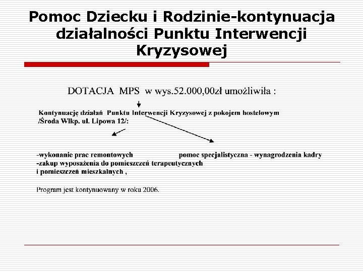 Pomoc Dziecku i Rodzinie-kontynuacja działalności Punktu Interwencji Kryzysowej 