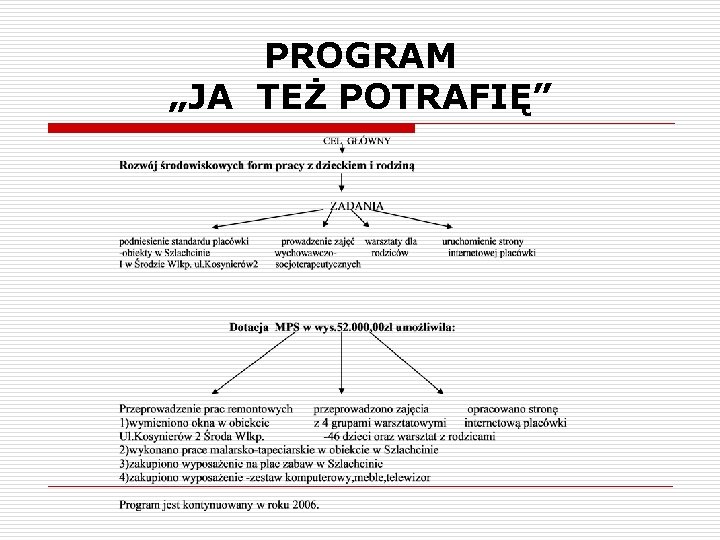 PROGRAM „JA TEŻ POTRAFIĘ” 