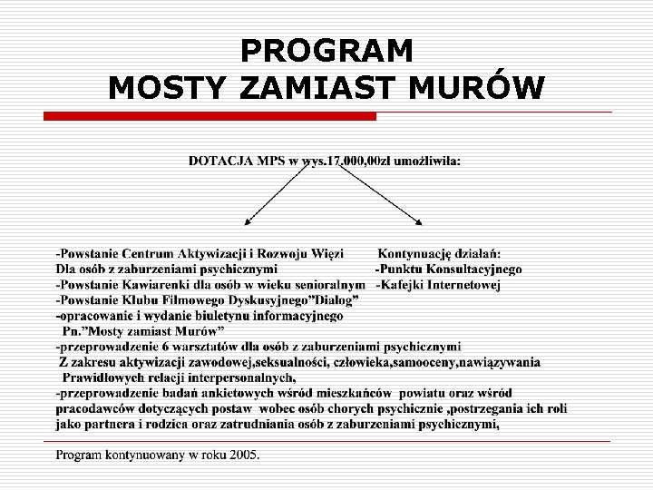 PROGRAM MOSTY ZAMIAST MURÓW 