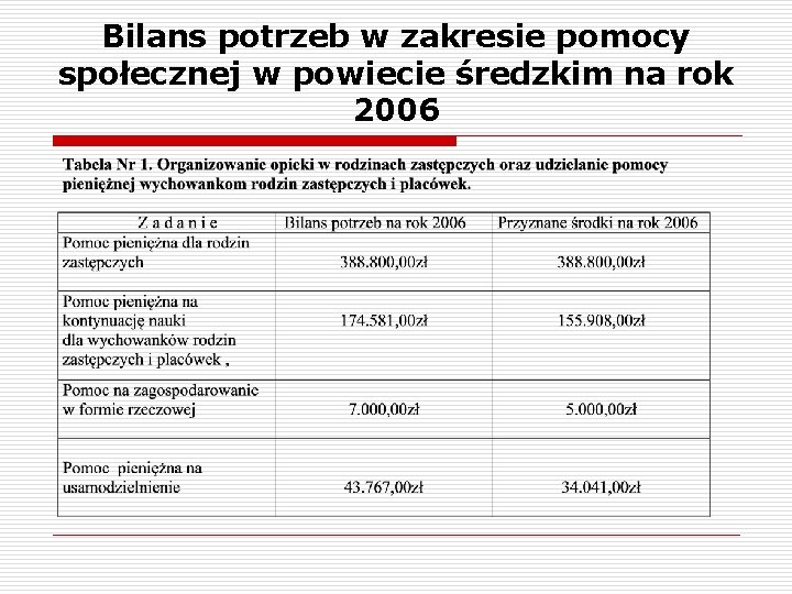 Bilans potrzeb w zakresie pomocy społecznej w powiecie średzkim na rok 2006 