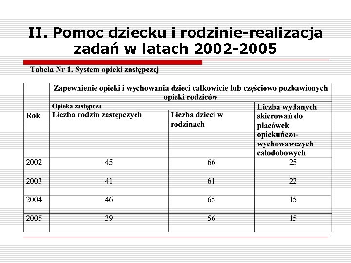 II. Pomoc dziecku i rodzinie-realizacja zadań w latach 2002 -2005 