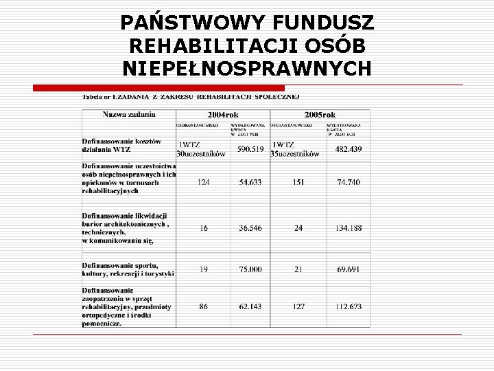 PAŃSTWOWY FUNDUSZ REHABILITACJI OSÓB NIEPEŁNOSPRAWNYCH 