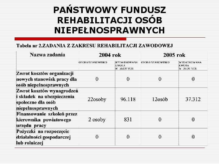 PAŃSTWOWY FUNDUSZ REHABILITACJI OSÓB NIEPEŁNOSPRAWNYCH 