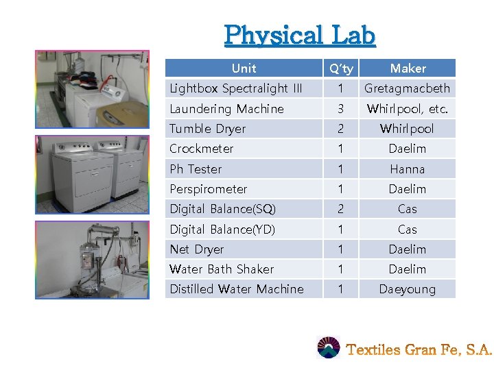 Physical Lab Unit Q’ty Maker Lightbox Spectralight III 1 Gretagmacbeth Laundering Machine 3 Whirlpool,