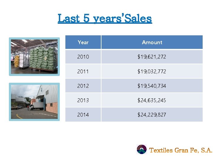 Last 5 years’Sales Year Amount 2010 $19, 621, 272 2011 $19, 032, 772 2012