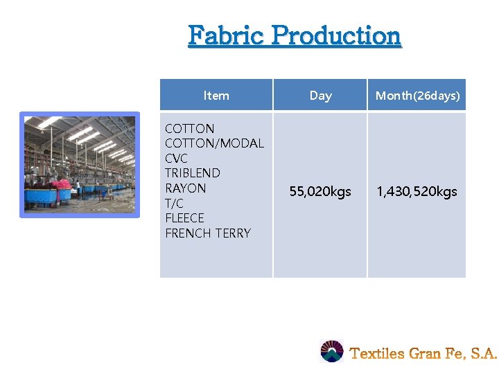 Fabric Production Item COTTON/MODAL CVC TRIBLEND RAYON T/C FLEECE FRENCH TERRY Day Month(26 days)