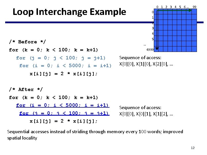 0 1 2 3 4 5 6… Loop Interchange Example 99 0 1 2