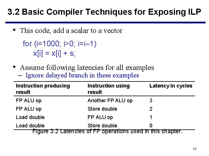 3. 2 Basic Compiler Techniques for Exposing ILP • This code, add a scalar