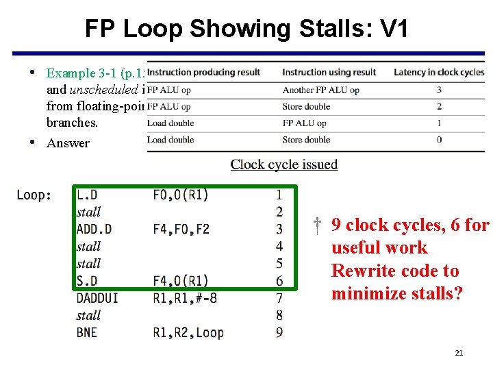 FP Loop Showing Stalls: V 1 • Example 3 -1 (p. 158): Show the
