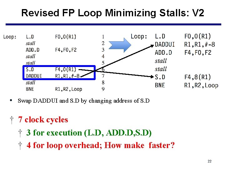 Revised FP Loop Minimizing Stalls: V 2 • Swap DADDUI and S. D by