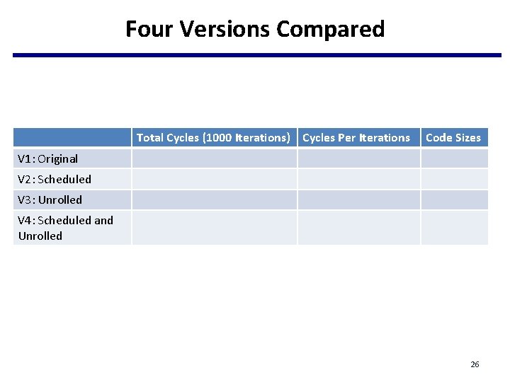 Four Versions Compared Total Cycles (1000 Iterations) Cycles Per Iterations Code Sizes V 1: