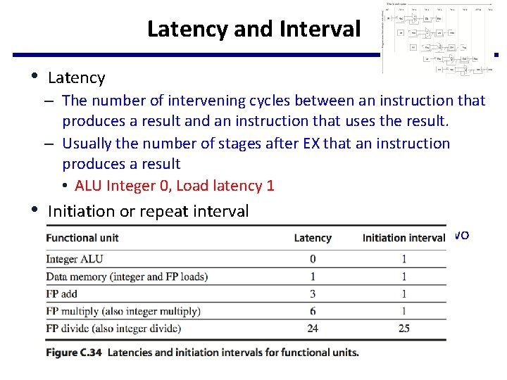 Latency and Interval • Latency – The number of intervening cycles between an instruction