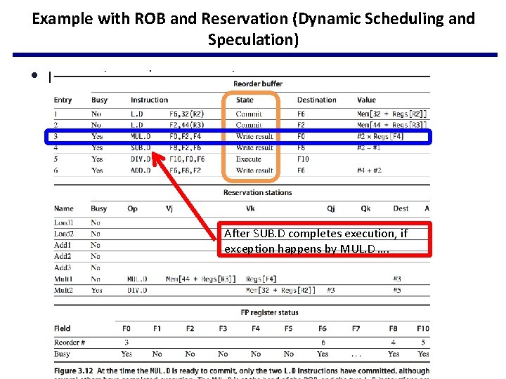 Example with ROB and Reservation (Dynamic Scheduling and Speculation) • MUL. D is ready