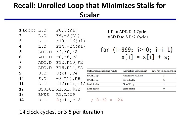 Recall: Unrolled Loop that Minimizes Stalls for Scalar 1 Loop: 2 3 4 5