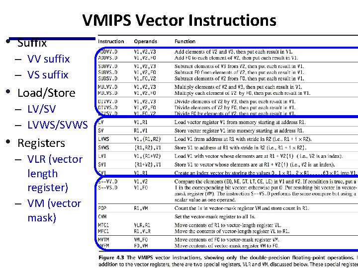 VMIPS Vector Instructions • Suffix – VV suffix – VS suffix • Load/Store –