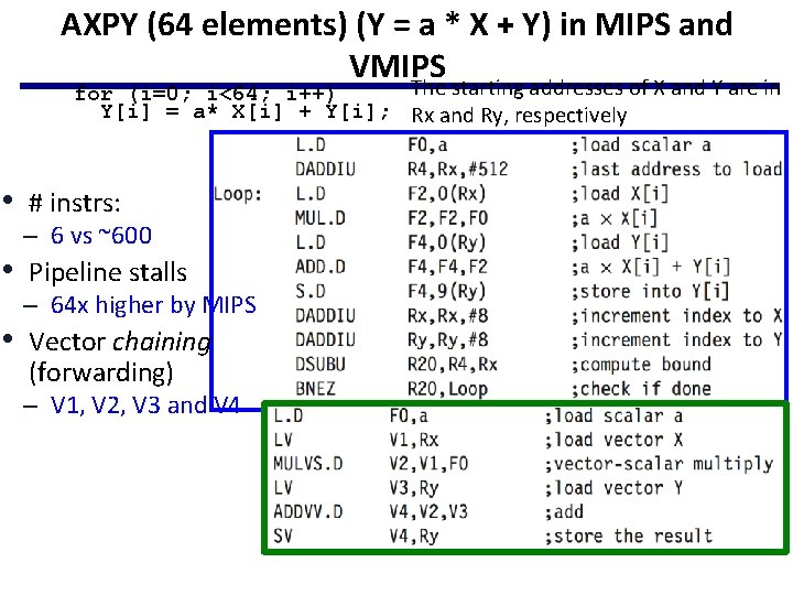 AXPY (64 elements) (Y = a * X + Y) in MIPS and VMIPS