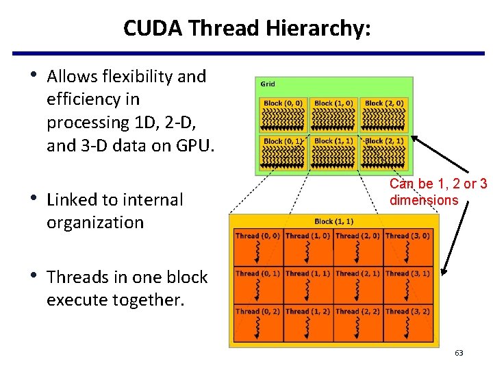 CUDA Thread Hierarchy: • Allows flexibility and efficiency in processing 1 D, 2 -D,