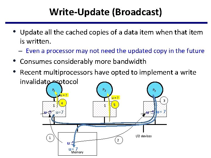 Write-Update (Broadcast) • Update all the cached copies of a data item when that