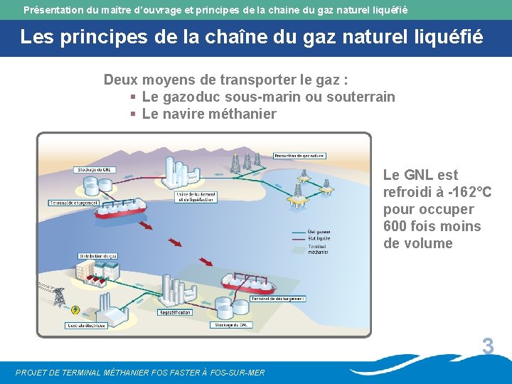 Présentation du maître d’ouvrage et principes de la chaine du gaz naturel liquéfié Les