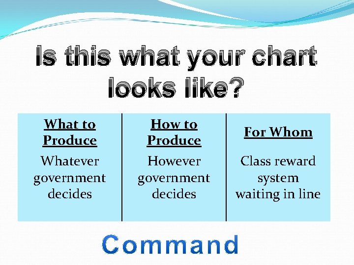 Is this what your chart looks like? What to Produce Whatever government decides How