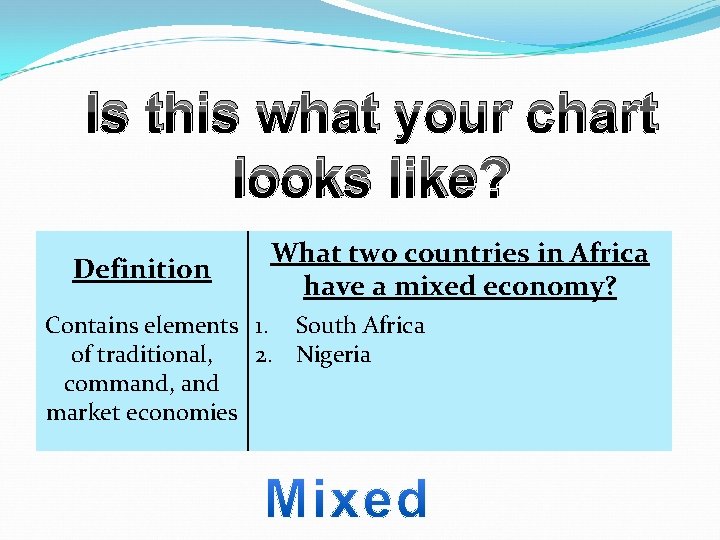 Is this what your chart looks like? Definition What two countries in Africa have