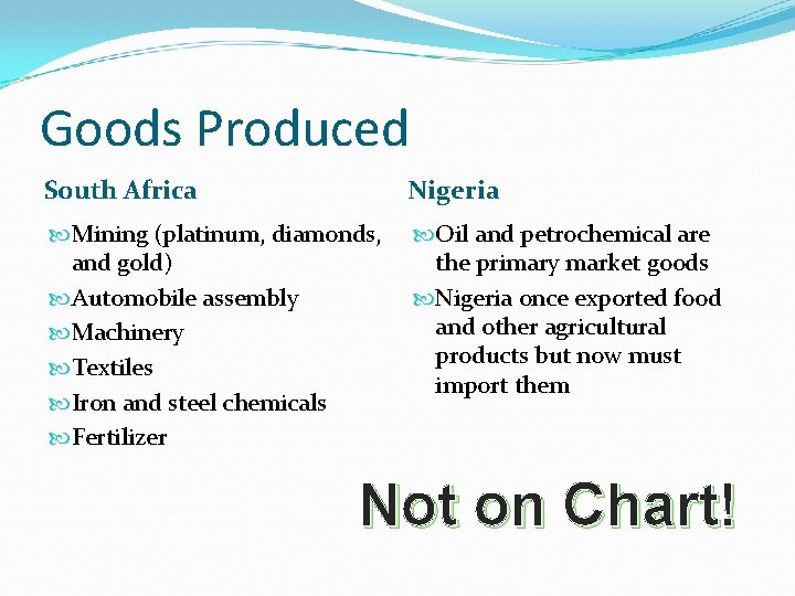 Goods Produced South Africa Nigeria Mining (platinum, diamonds, and gold) Automobile assembly Machinery Textiles