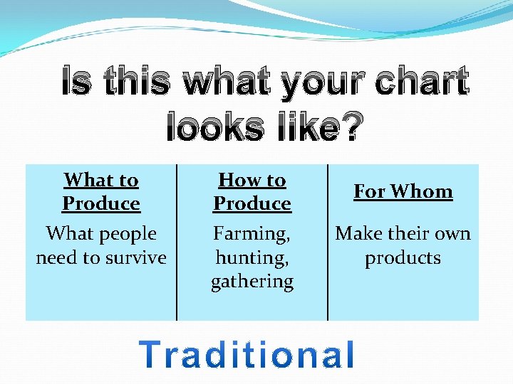 Is this what your chart looks like? What to Produce What people need to