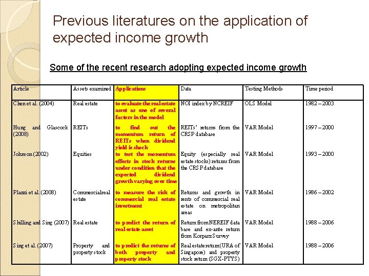 Previous literatures on the application of expected income growth Some of the recent research