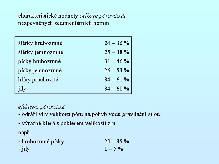 charakteristické hodnoty celkové pórovitosti nezpevněných sedimentárních hornin štěrky hrubozrnné štěrky jemnozrnné písky hrubozrnné písky