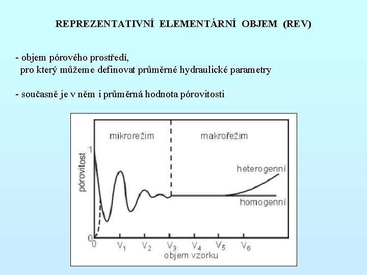 REPREZENTATIVNÍ ELEMENTÁRNÍ OBJEM (REV) - objem pórového prostředí, pro který můžeme definovat průměrné hydraulické