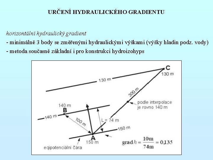 URČENÍ HYDRAULICKÉHO GRADIENTU horizontální hydraulický gradient - minimálně 3 body se změřenými hydraulickými výškami