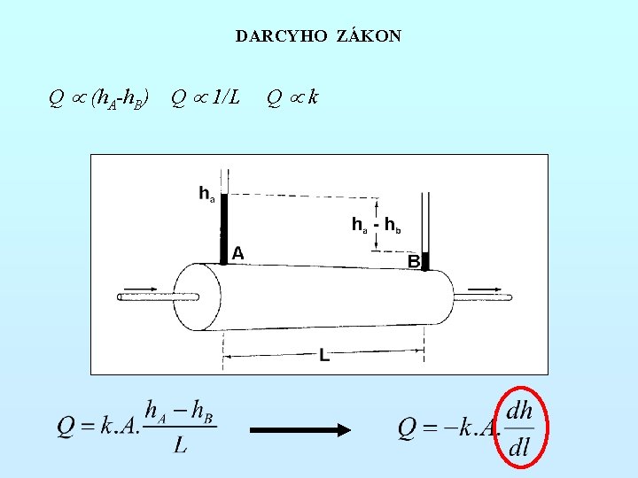 DARCYHO ZÁKON Q (h. A-h. B) Q 1/L Q k 