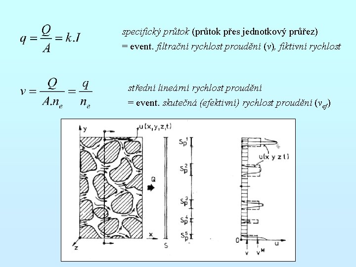 specifický průtok (průtok přes jednotkový průřez) = event. filtrační rychlost proudění (v), fiktivní rychlost