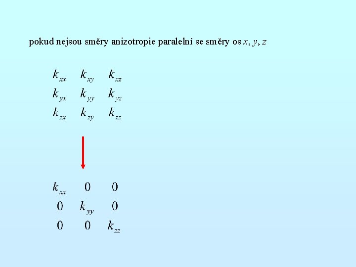 pokud nejsou směry anizotropie paralelní se směry os x, y, z 