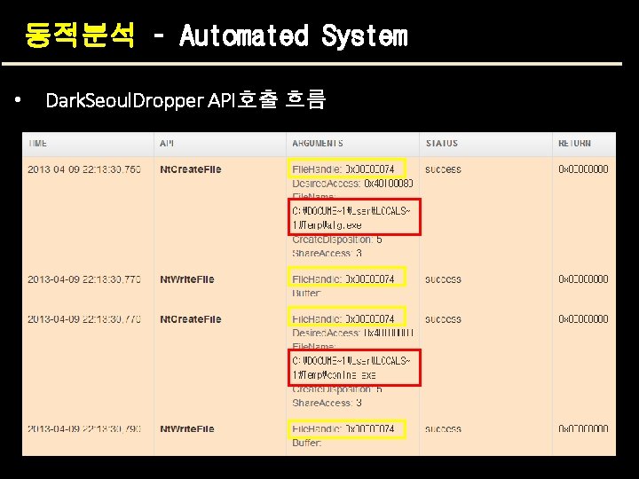 동적분석 – Automated System • Dark. Seoul. Dropper API호출 흐름 