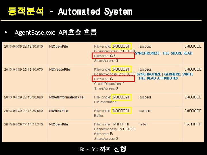 동적분석 – Automated System • Agent. Base. exe API호출 흐름 SYNCHRONIZE | FILE_SHARE_READ SYNCHRONIZE