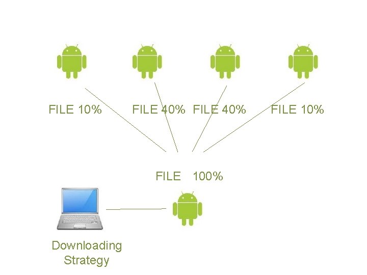 FILE 10% FILE 40% FILE 100% Downloading Strategy FILE 10% 