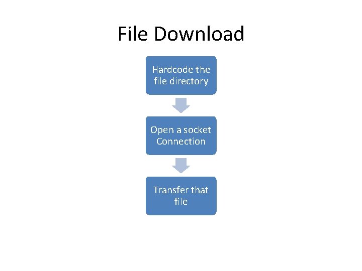 File Download Hardcode the file directory Open a socket Connection Transfer that file 