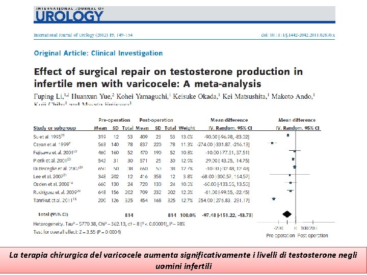 La terapia chirurgica del varicocele aumenta significativamente i livelli di testosterone negli uomini infertili