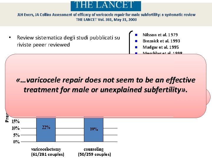 Testata The Lancet JLH Evers, JA Collins Assessment of efficacy of varicocele repair for
