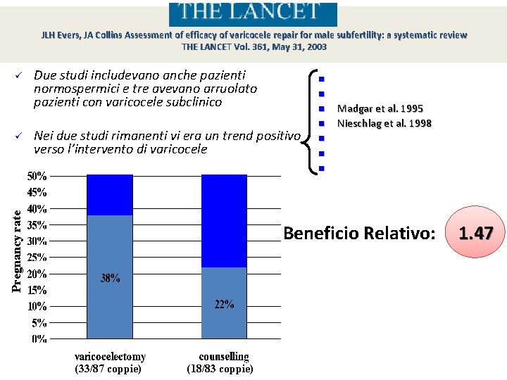 Testata The Lancet JLH Evers, JA Collins Assessment of efficacy of varicocele repair for