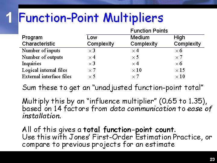 1 Function-Point Multipliers Program Characteristic Number of inputs Number of outputs Inquiries Logical internal