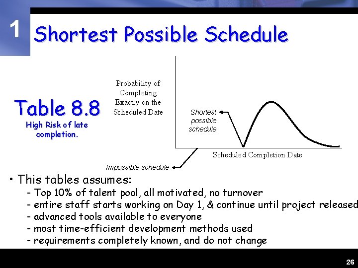 1 Shortest Possible Schedule Table 8. 8 Probability of Completing Exactly on the Scheduled