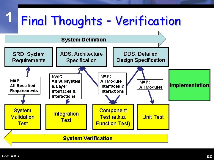 1 Final Thoughts – Verification System Definition SRD: System Requirements MAP: All Specified Requirements