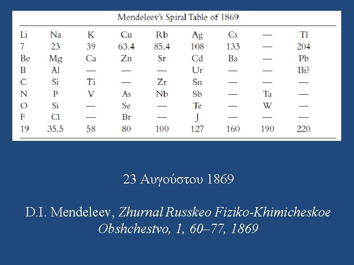 23 Αυγούστου 1869 D. I. Mendeleev, Zhurnal Russkeo Fiziko-Khimicheskoe Obshchestvo, 1, 60– 77, 1869